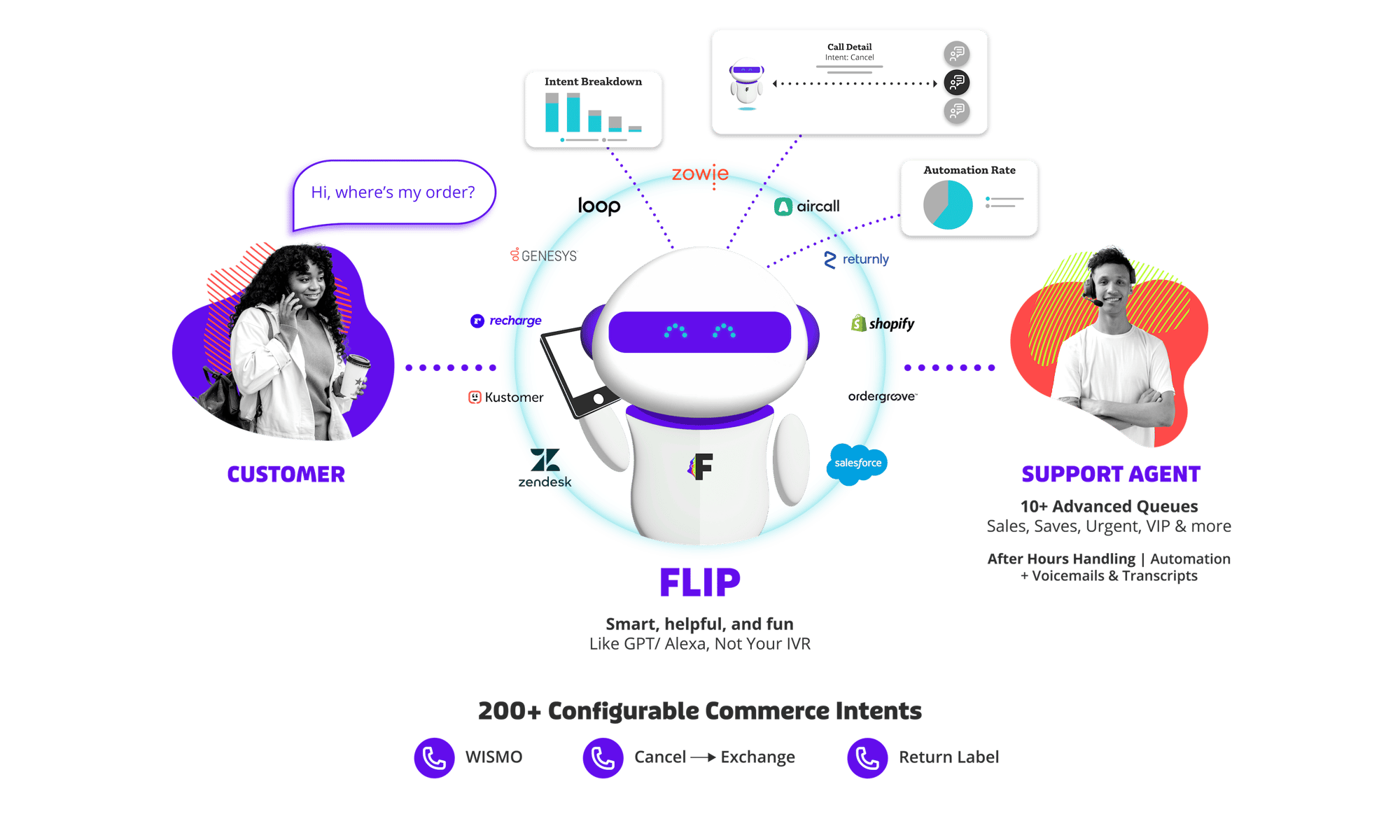 Flip - How It Works Graphic Website-01