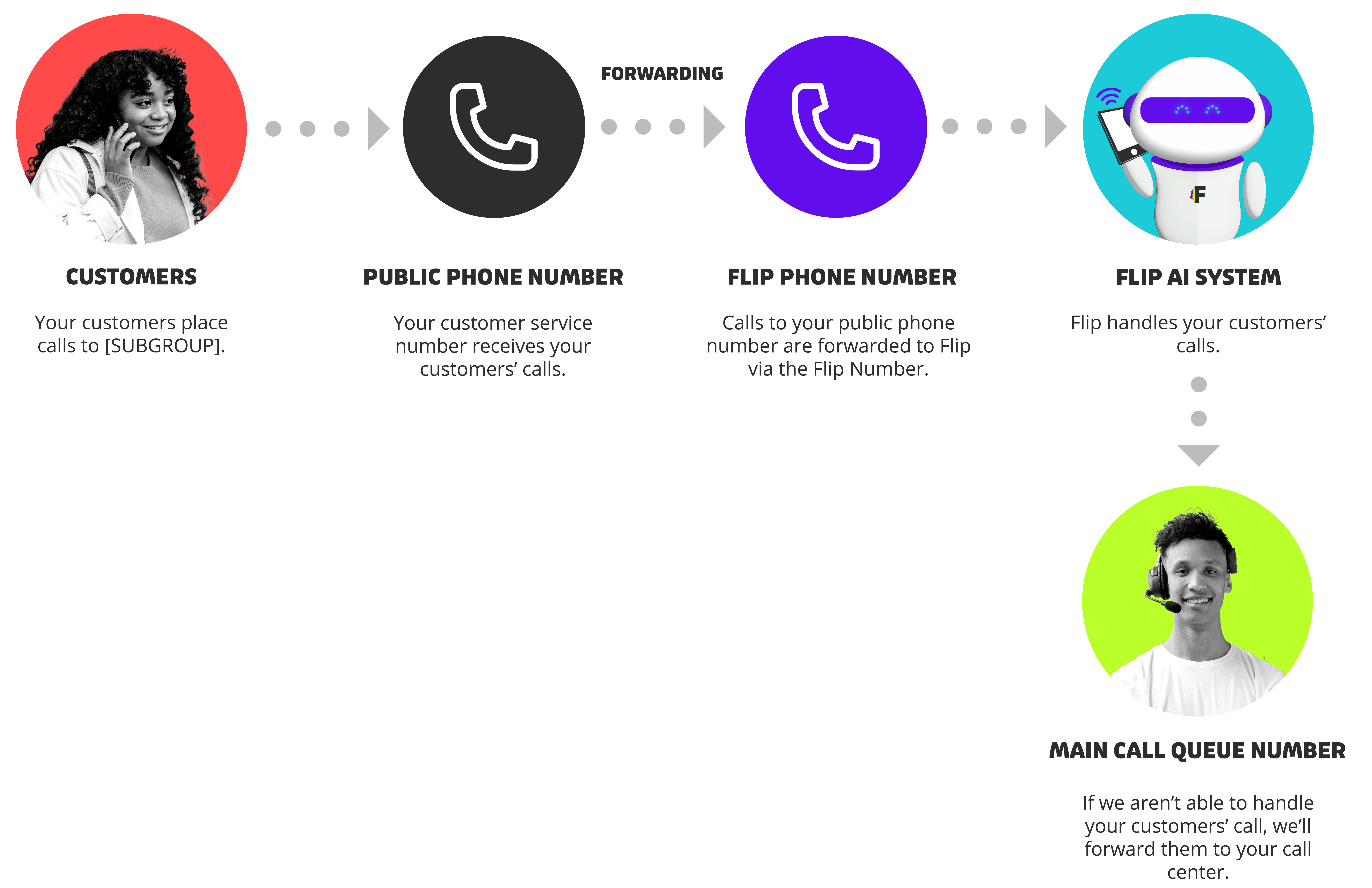 Call Timeline Graphic_How It Works
